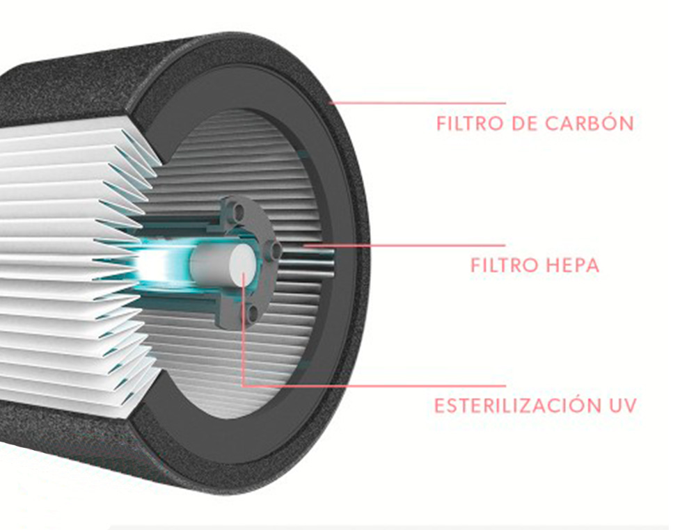 FILTRO DE CARBONO LEITZ DUPONT PARA PURIFICADOR DE AR TRUSENS Z-1000 PACK DE 3 UNIDADES