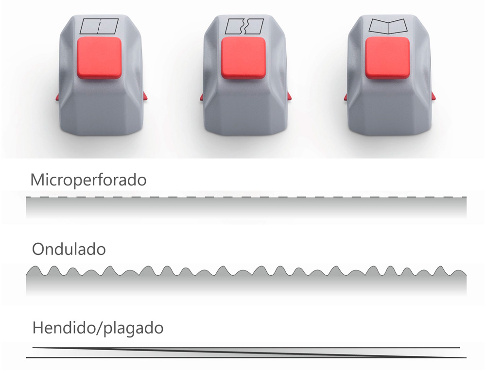 CABECA DE CORTE DAHLE PARA CISALHAS 508 CONJUNTO DE 3 UNIDADES MICROPERFURADO / ONDAS / FENDA